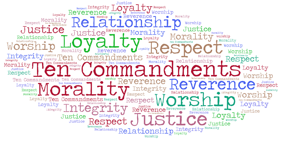 Word cloud with issues dealt with by the Ten Commandments, such as loyalty, worship, morality, integrity, relationship, and respect
